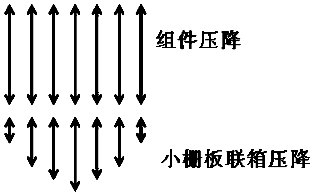 A Fast Reactor Core Coolant Flow Distribution Method Based on Pressure Drop Compensation