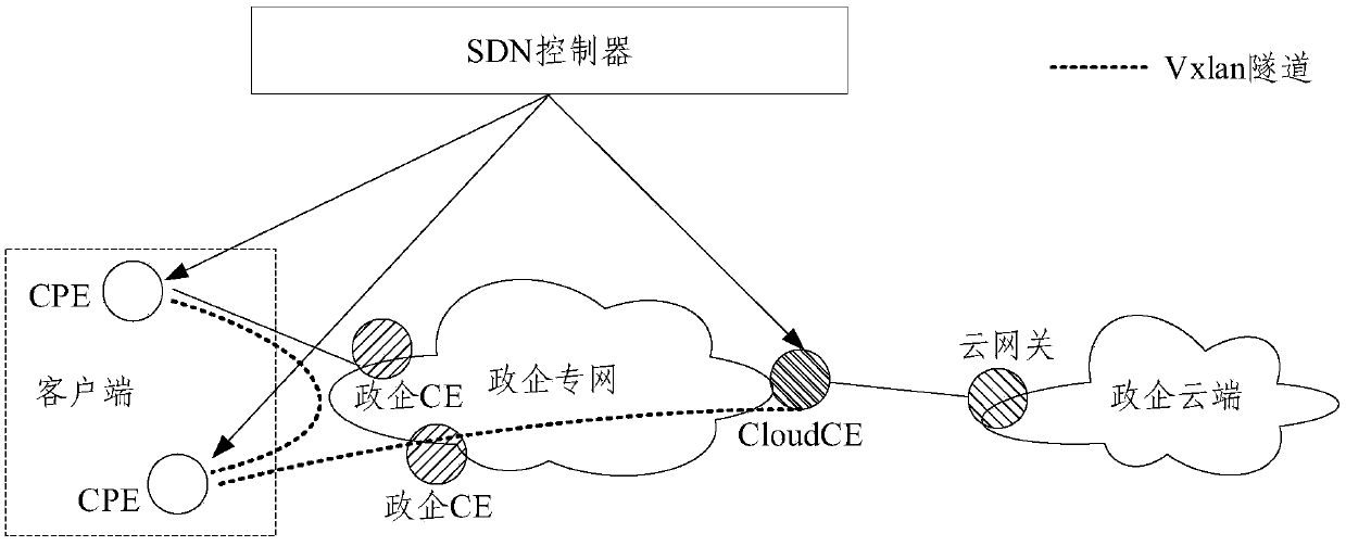 Cloud private line system and service issuing and opening method thereof