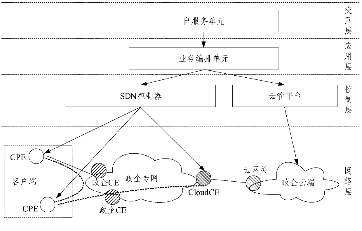 Cloud private line system and service issuing and opening method thereof