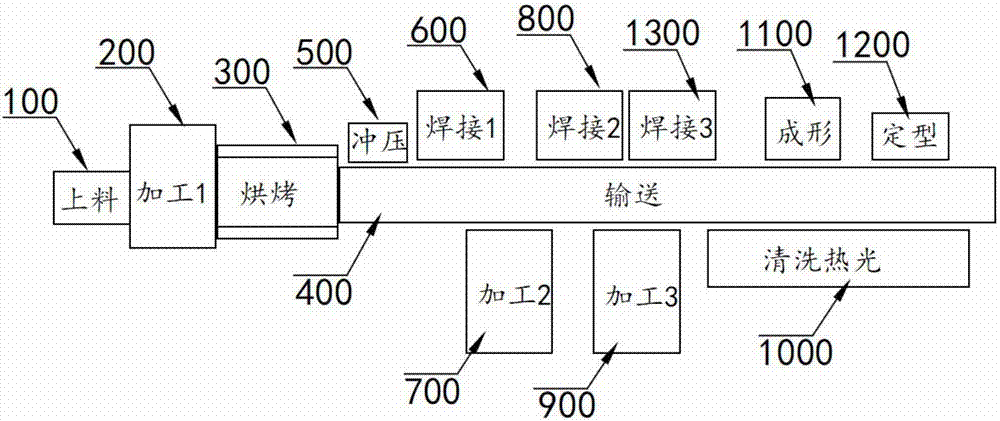 Glasses frame processing system and processing technology thereof