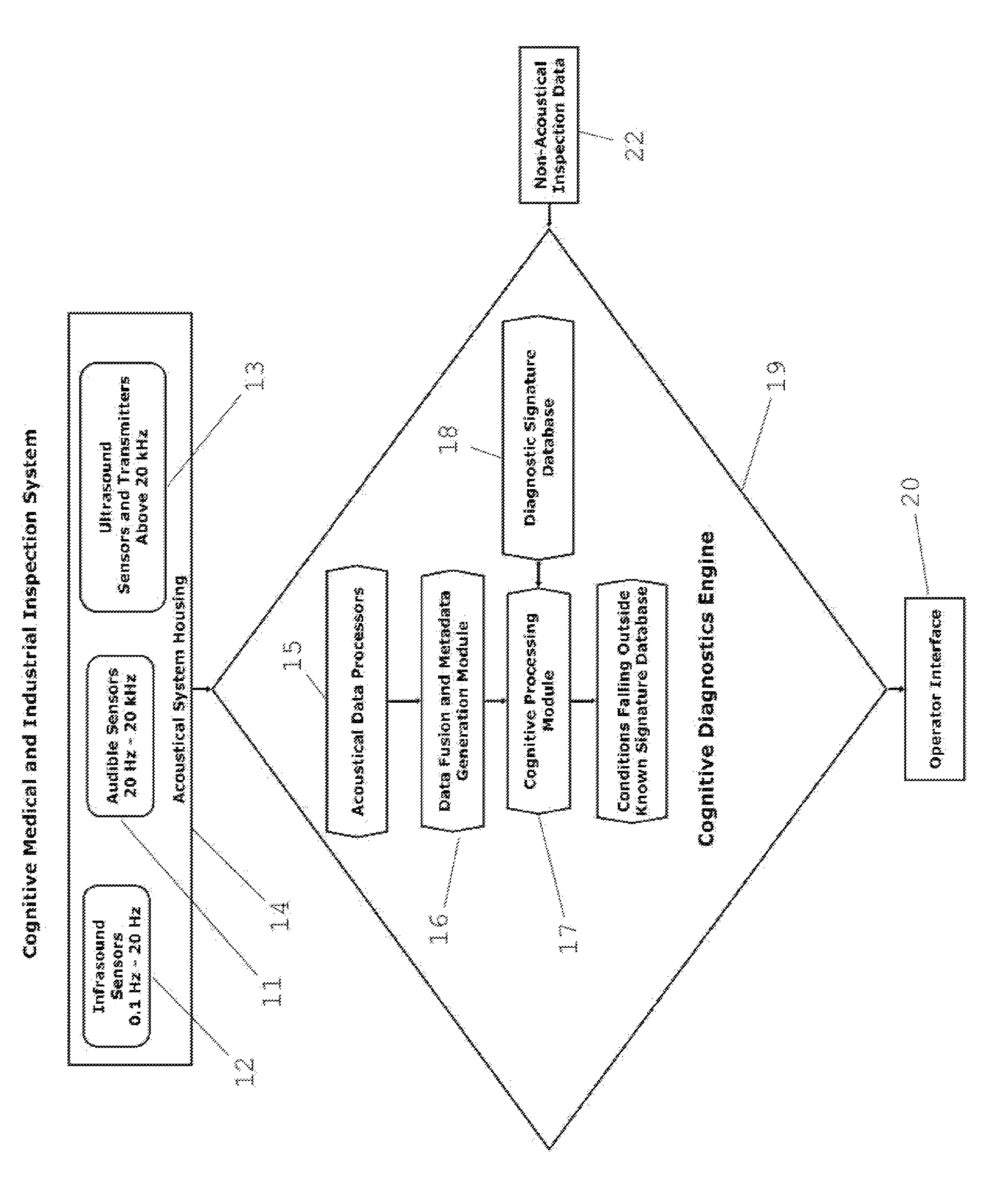 Cognitive medical and industrial inspection system and method