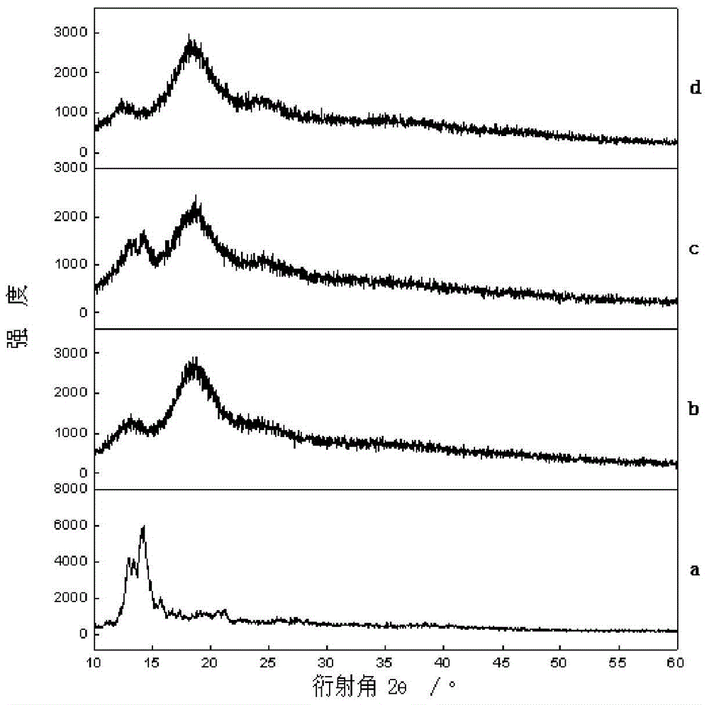 Production method of hydrophilic betulinic acid preparation