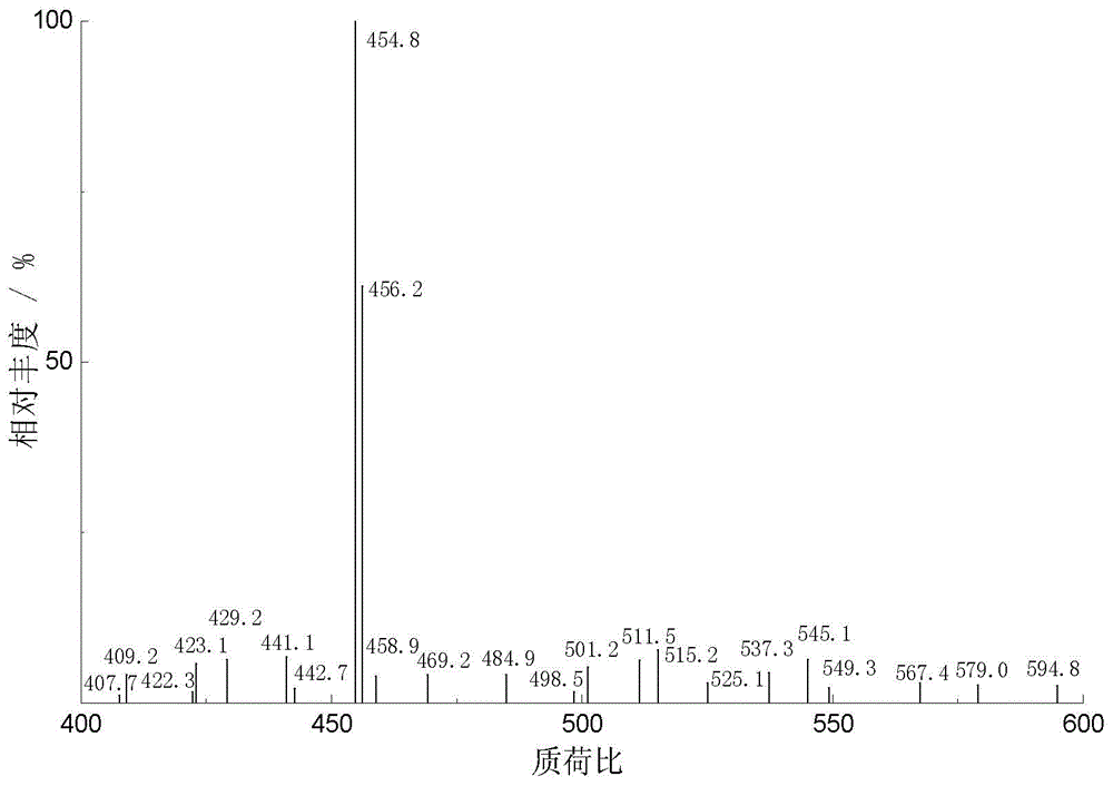 Production method of hydrophilic betulinic acid preparation