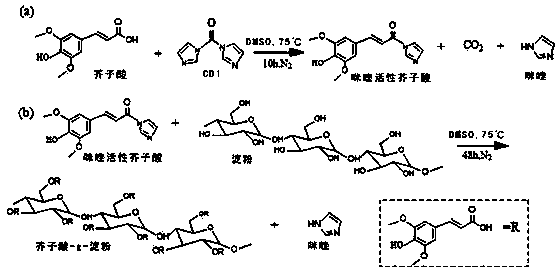Sinapic acid grafted modified starch and degradable preservative film and preparation method thereof