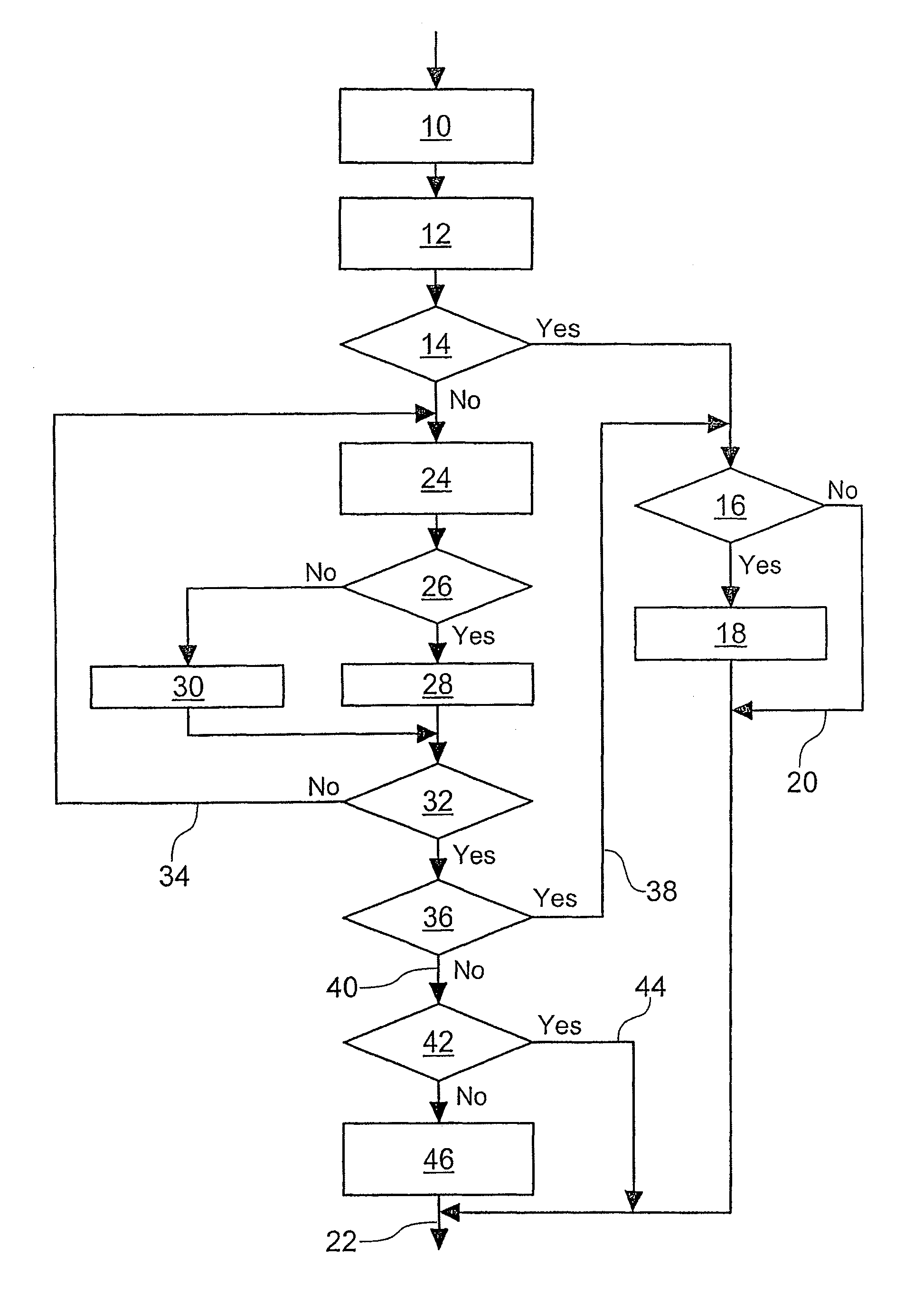 Localised and distributed scheduling control method and apparatus