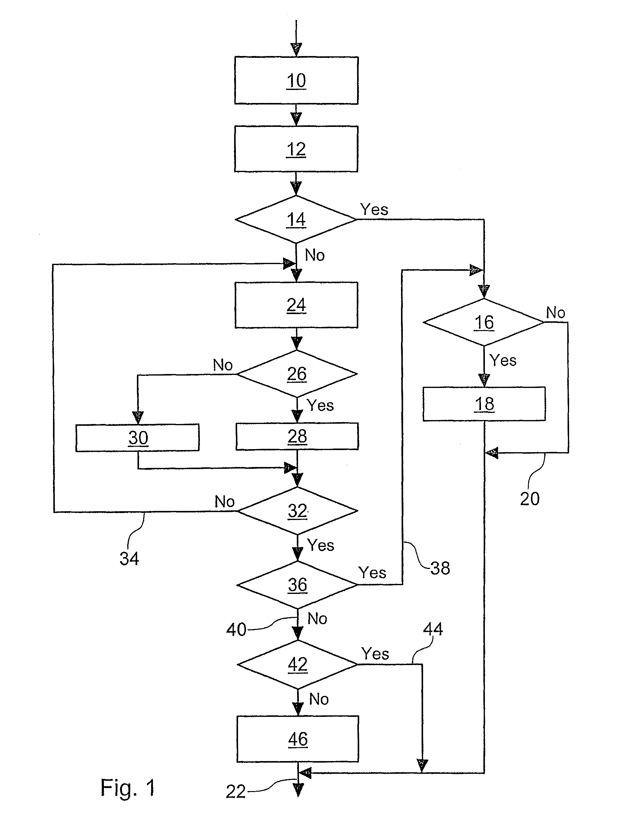 Localised and distributed scheduling control method and apparatus