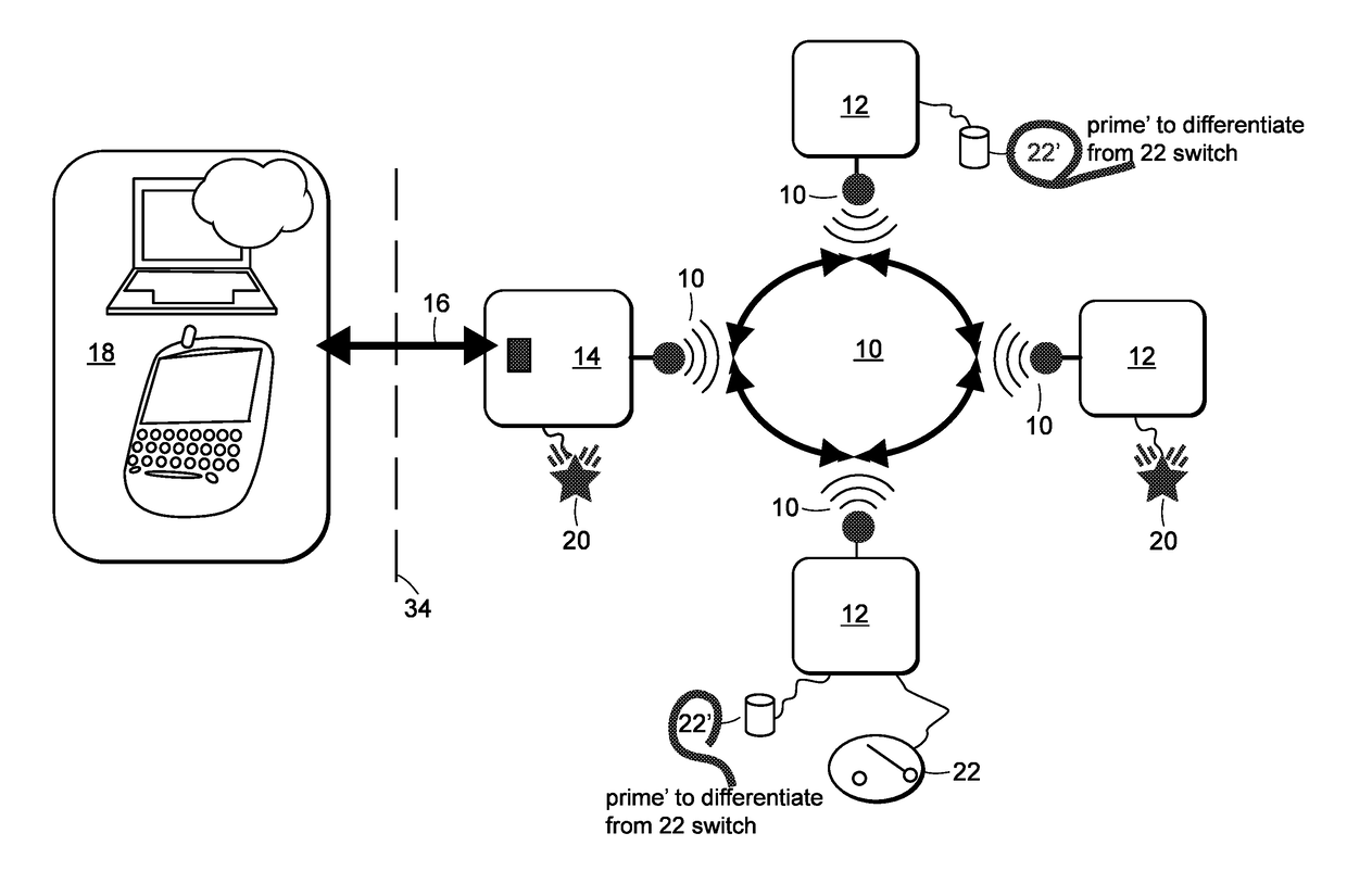 Relative response system including reprogramming capability for autonomous or interrelated stimulus and sensor systems for measuring biological response data relative to either an absolute reference and/or relative to other biological response