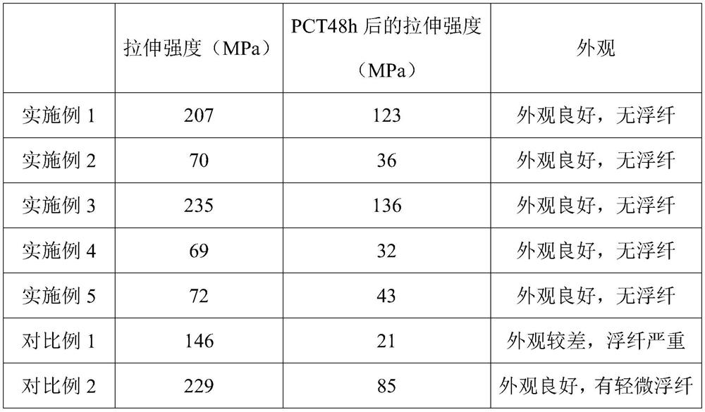 Continuous fiber bundle reinforced composite material as well as preparation method and application thereof