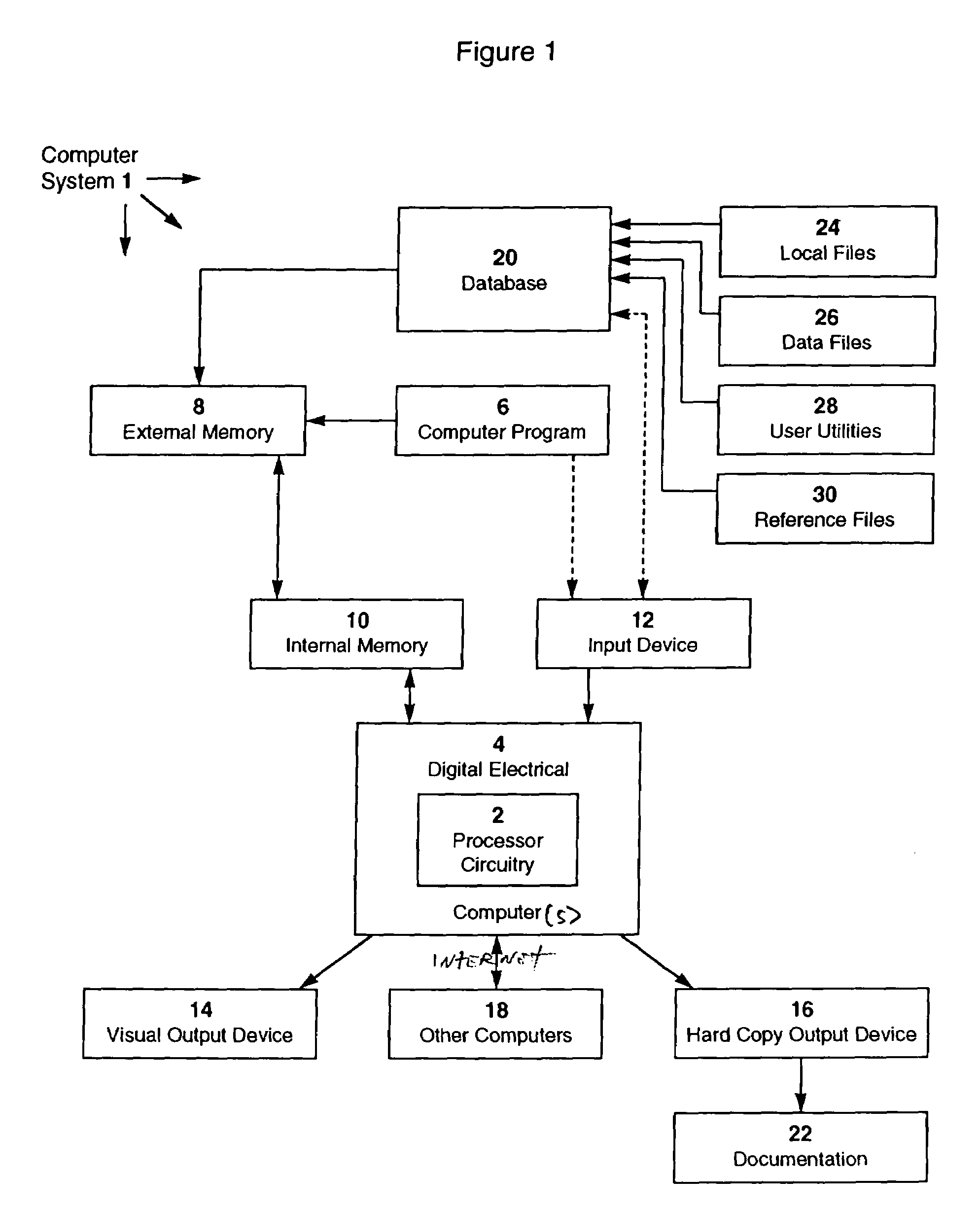 Digital computer system and methods for conducting a poll to produce a demographic profile corresponding to an accumulation of response data from encrypted identities