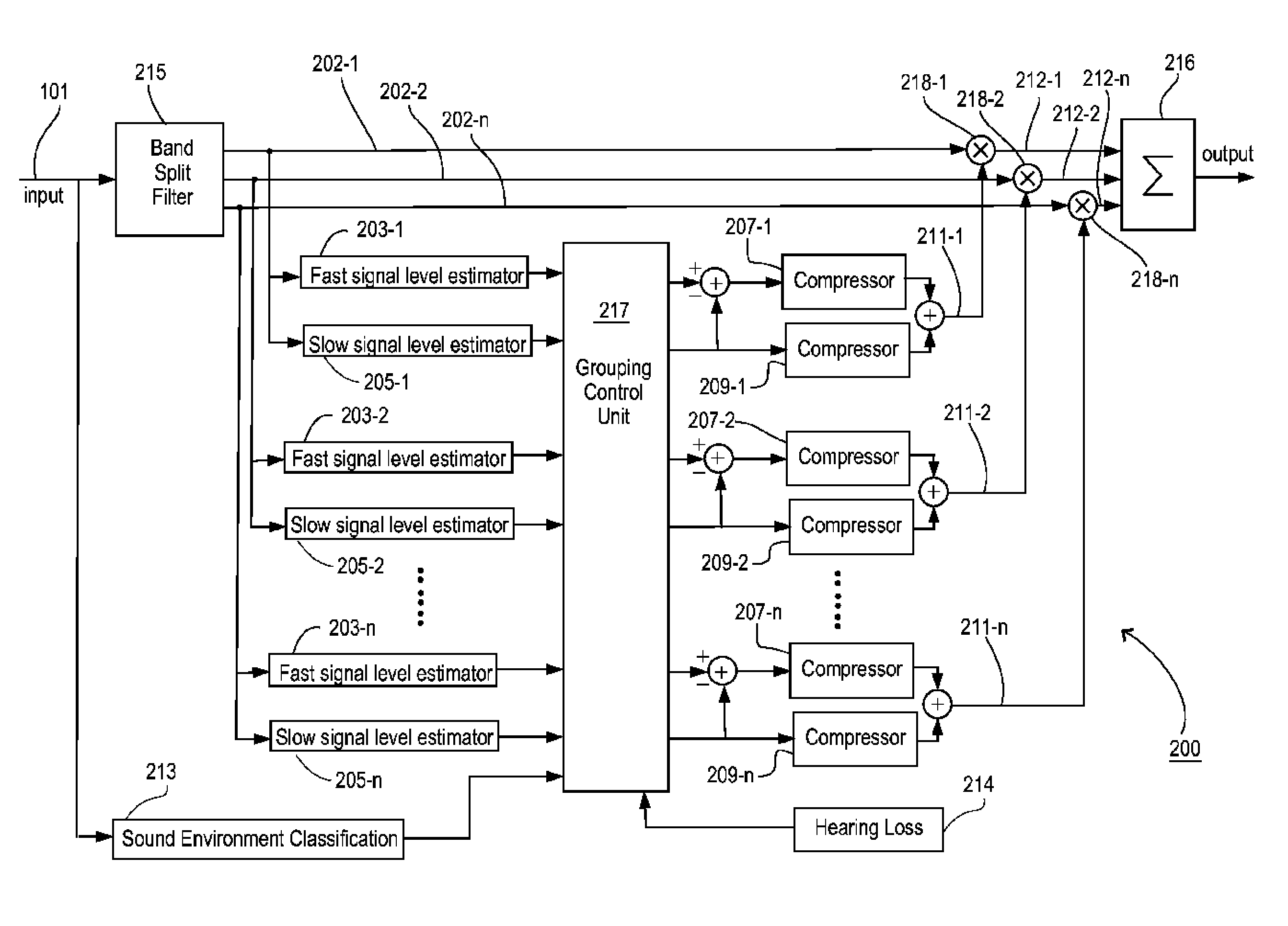 Method for sound processing in a hearing aid and a hearing aid