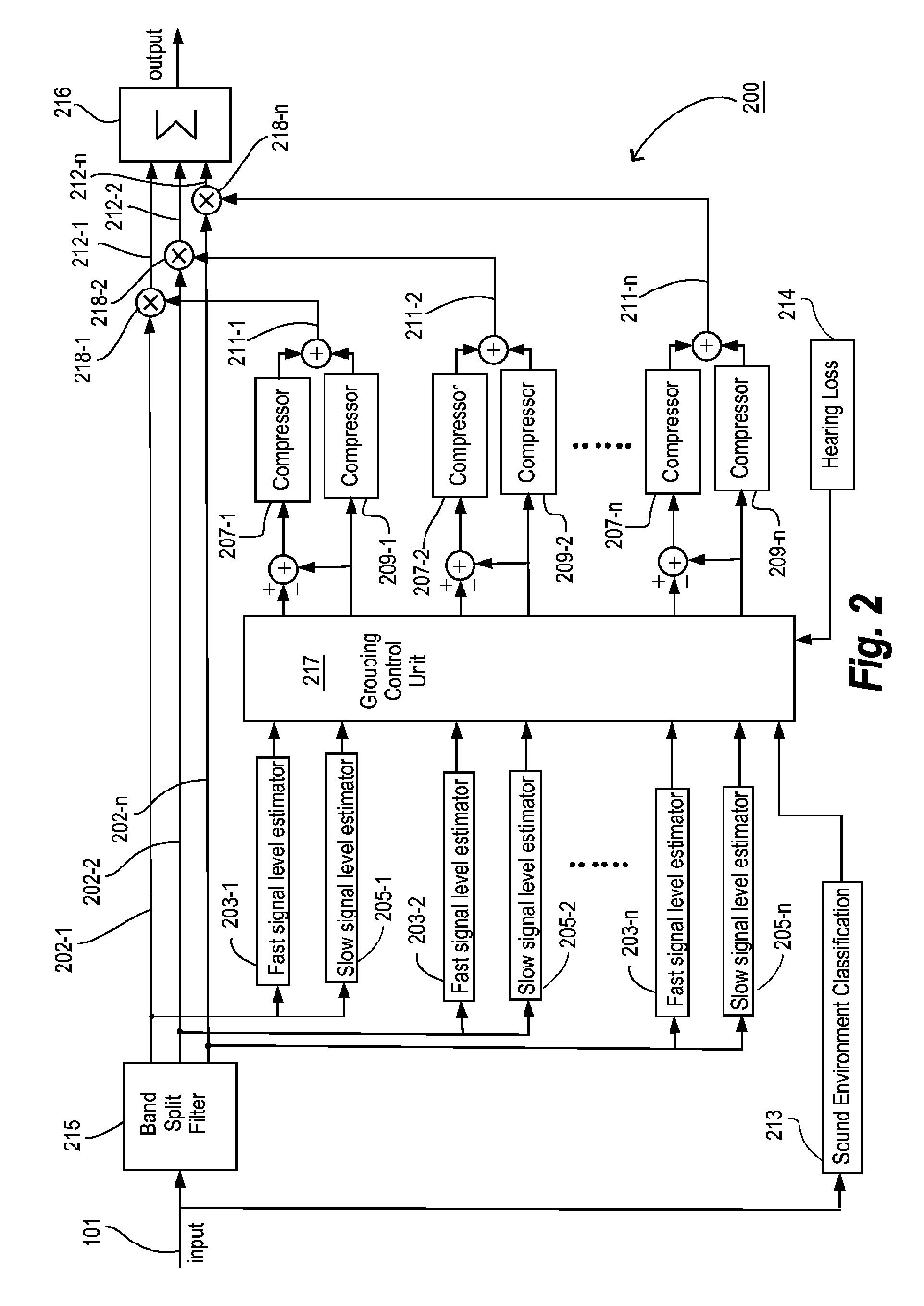 Method for sound processing in a hearing aid and a hearing aid