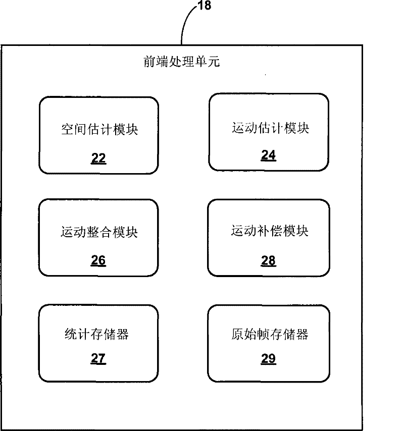 Electronic video image stabilization device and method
