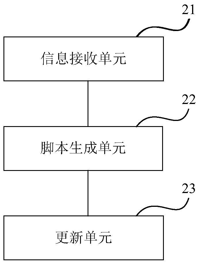 Method and device for adjusting load balancing configuration file