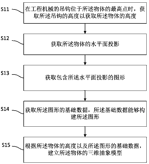 Object three-dimensional abstract model establishing method and device, storage medium and processor