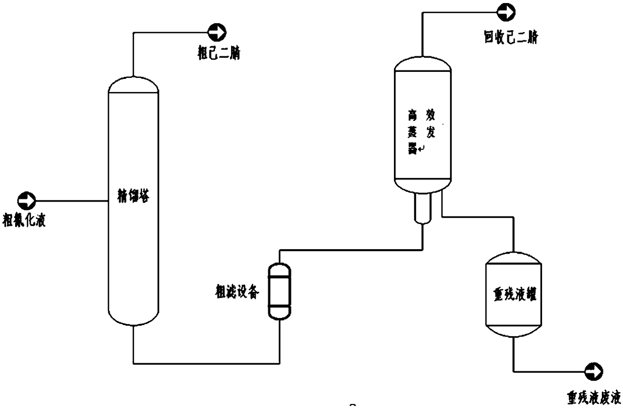 A high-efficiency evaporator for refining adiponitrile and a process for refining adiponitrile