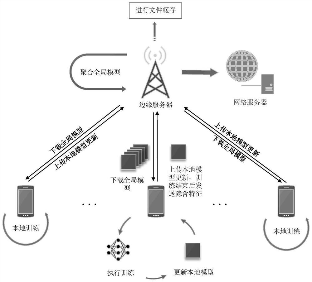 An active content caching method based on federated learning