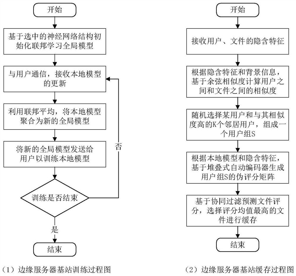 An active content caching method based on federated learning