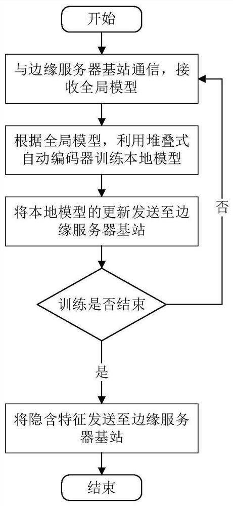 An active content caching method based on federated learning