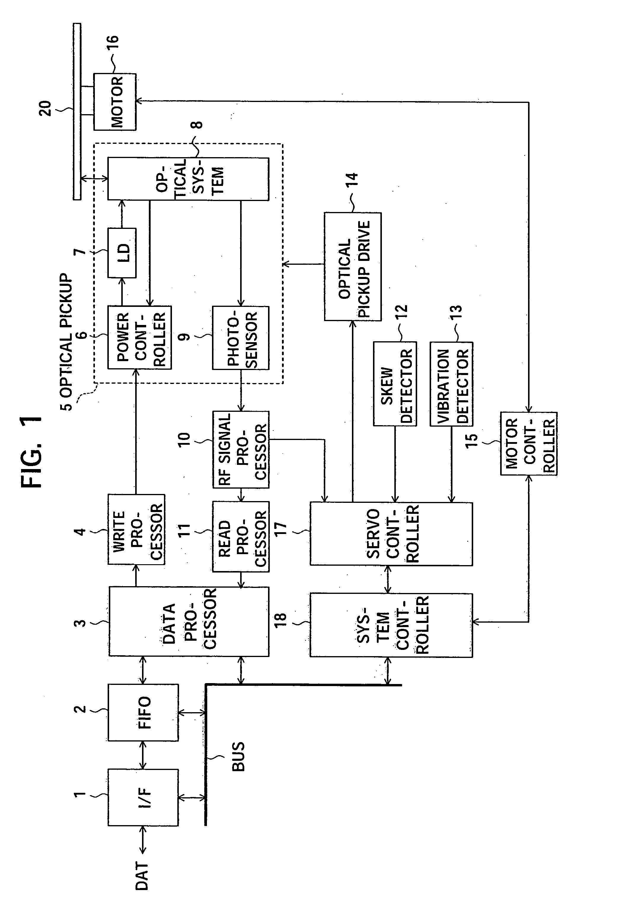 Optical disk device and method of control of an optical disk