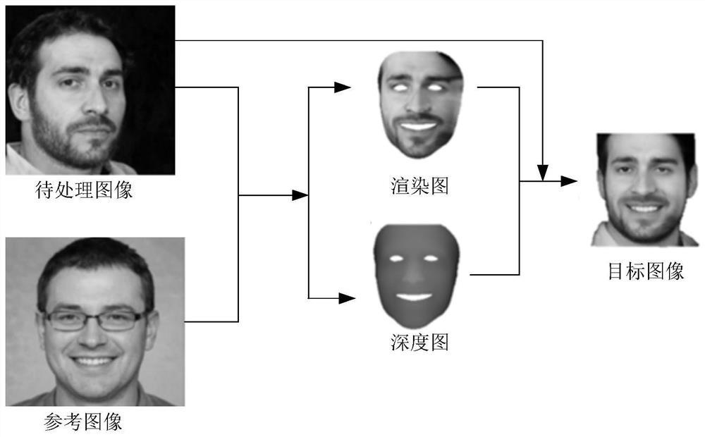 Image processing method and device, electronic equipment and computer readable storage medium