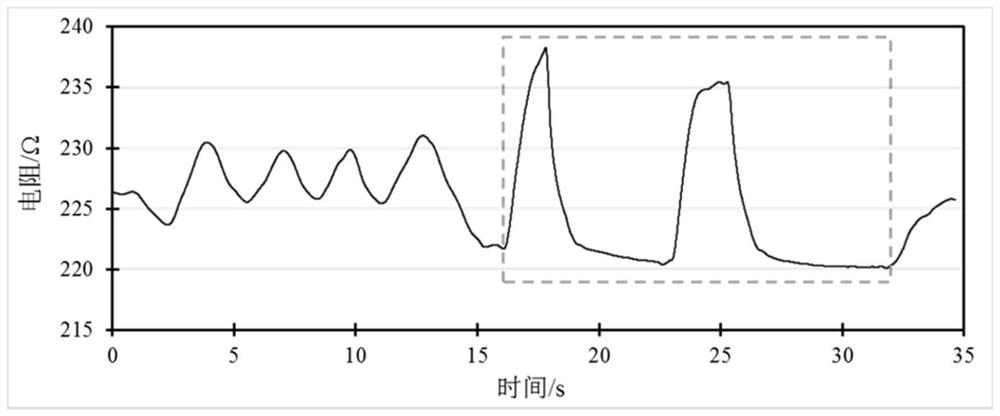 Pulmonary ventilation function detection method, equipment and medium based on flow-volume loop diagram