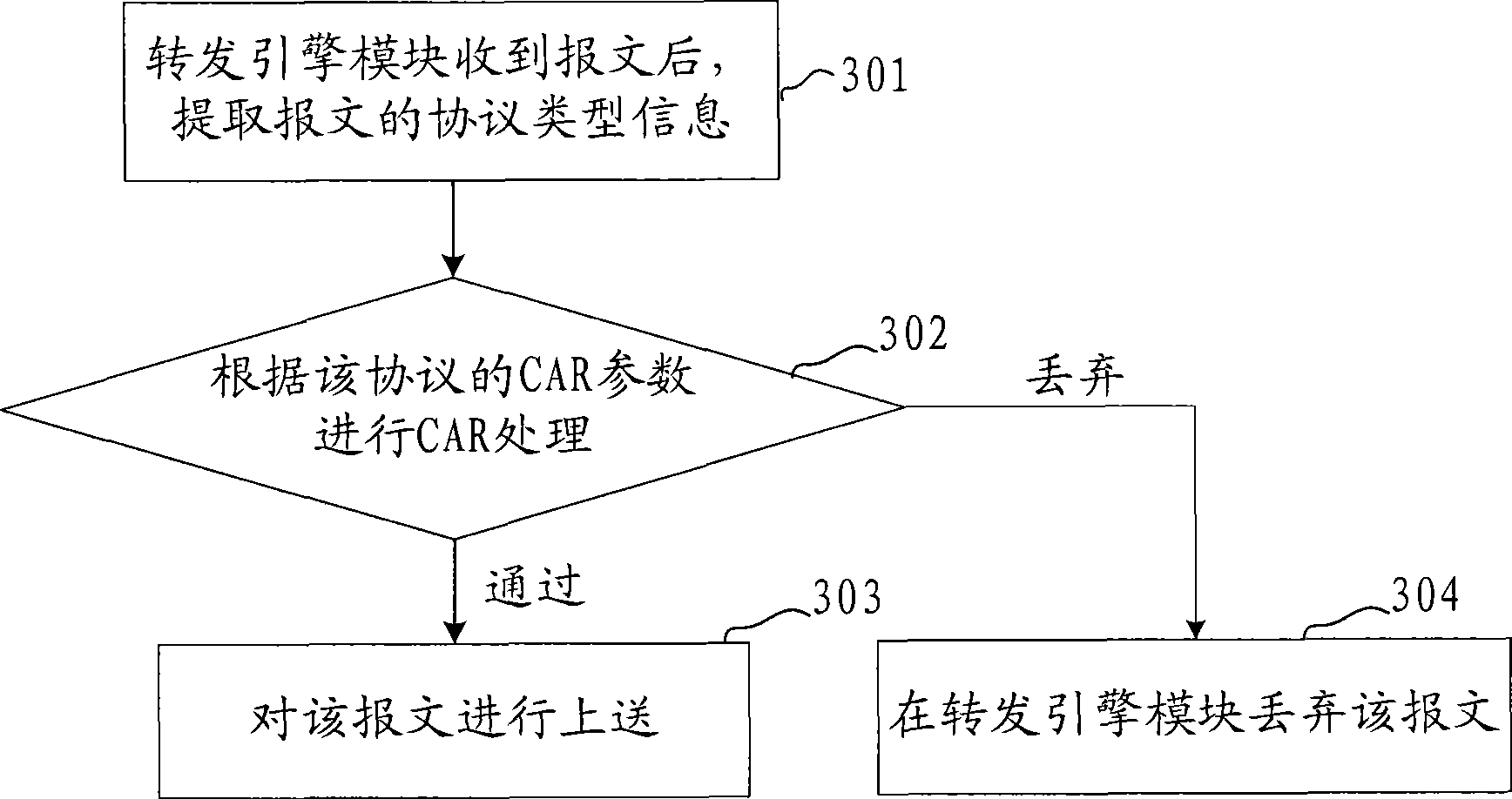 Method, apparatus and system for implementing uploading rate dynamic linkage