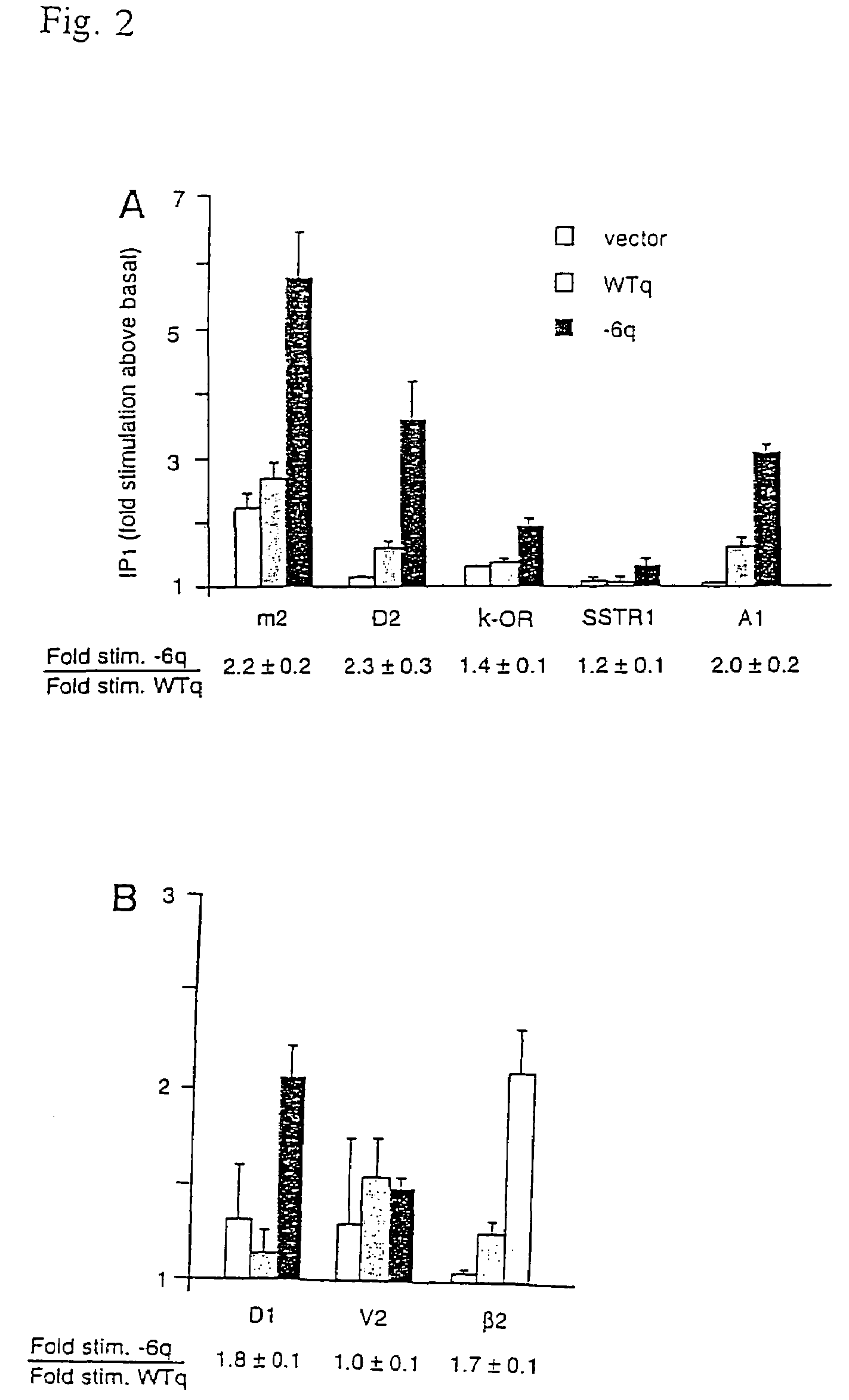Process for identifying modulators of G-protein-coupled receptors