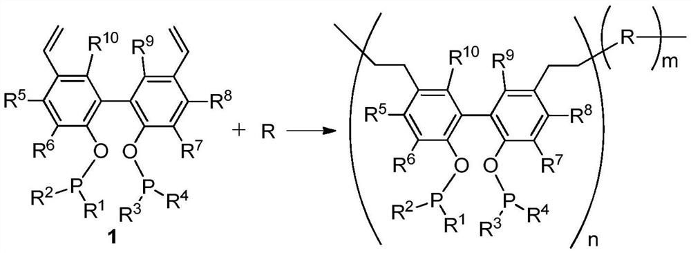 Porous organic polymer containing bidentate phosphoramidite ligand and its preparation method and application