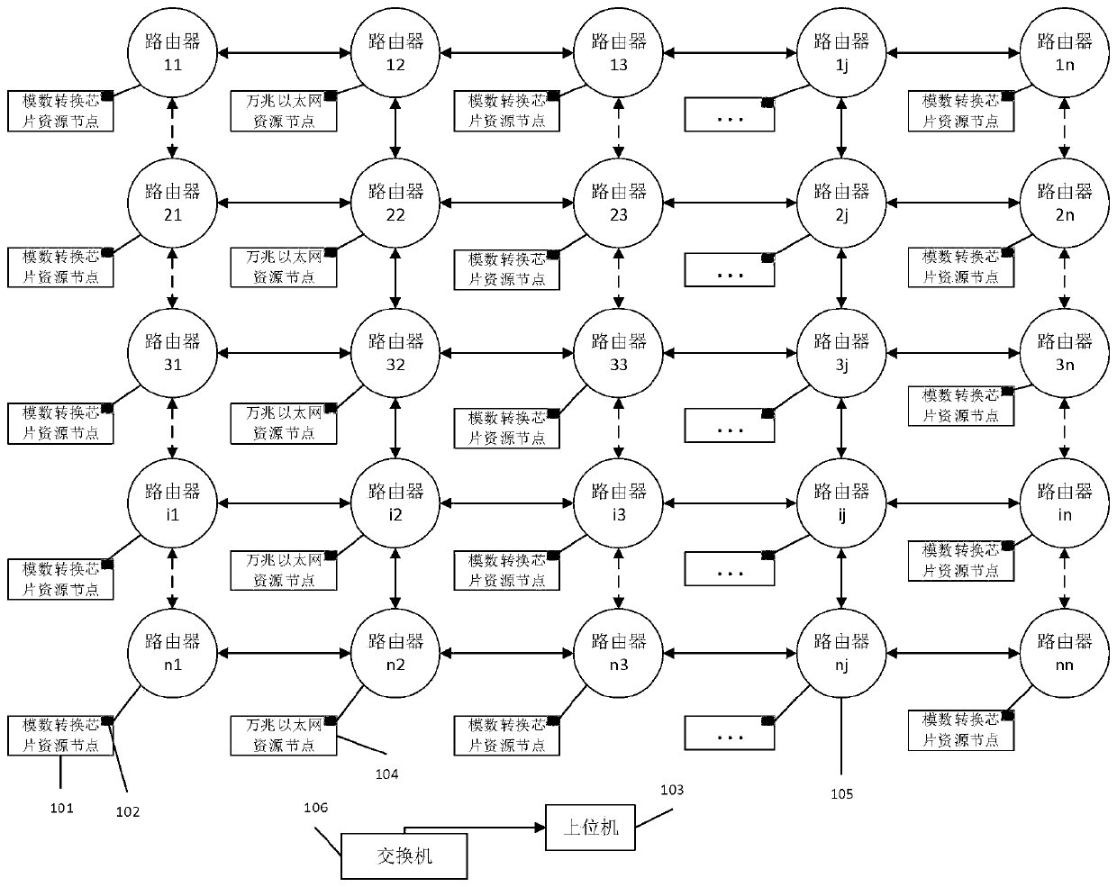 High-speed data architecture based on network-on-chip and data transmission method