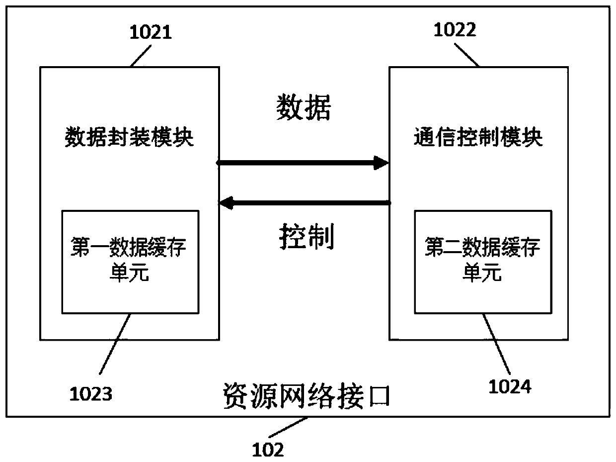 High-speed data architecture based on network-on-chip and data transmission method