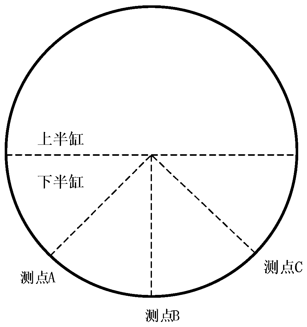 A monitoring method for local thermal stress non-uniformity of steam turbine rotor under low load condition