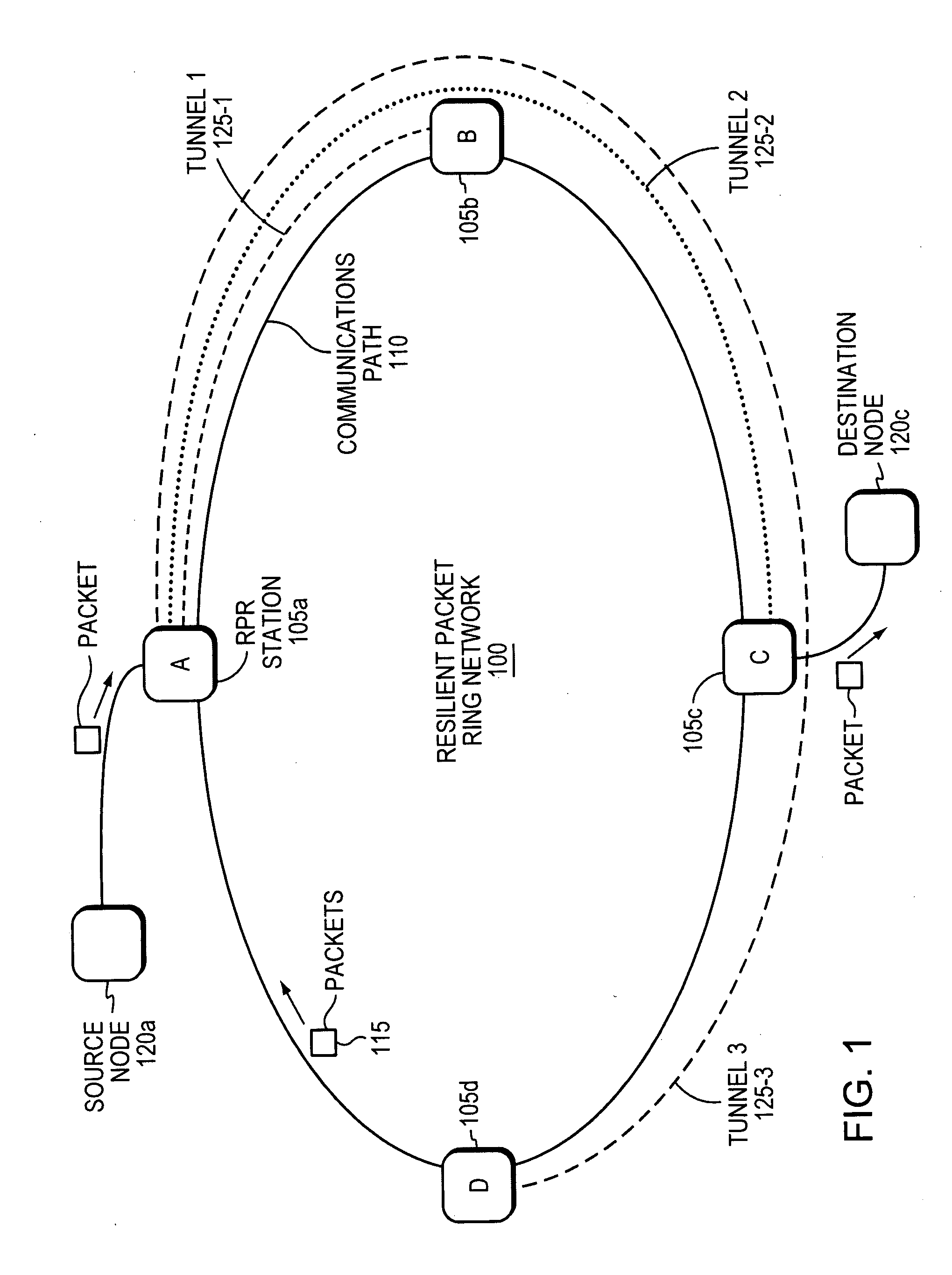 Method and apparatus for carrying unknown traffic over a resilient packet ring (RPR) without flooding