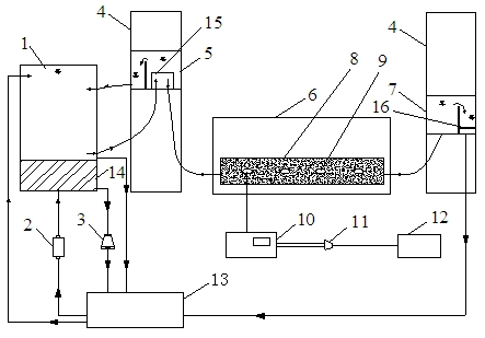 System for soil water and heat coupling test