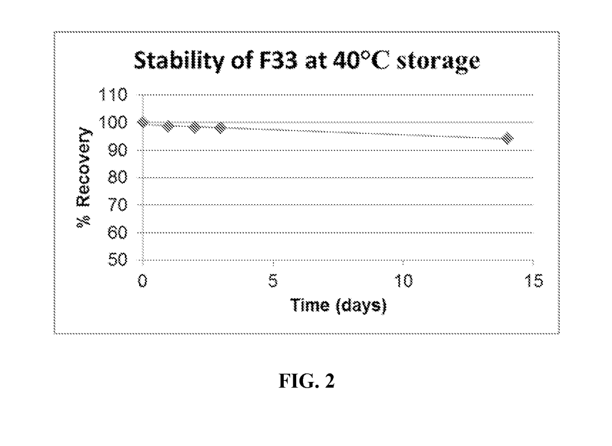 Stable 5-methyltetrahydrofolate formulations to moderate methylenetetrahydrofolate reductase associated polymorphisms