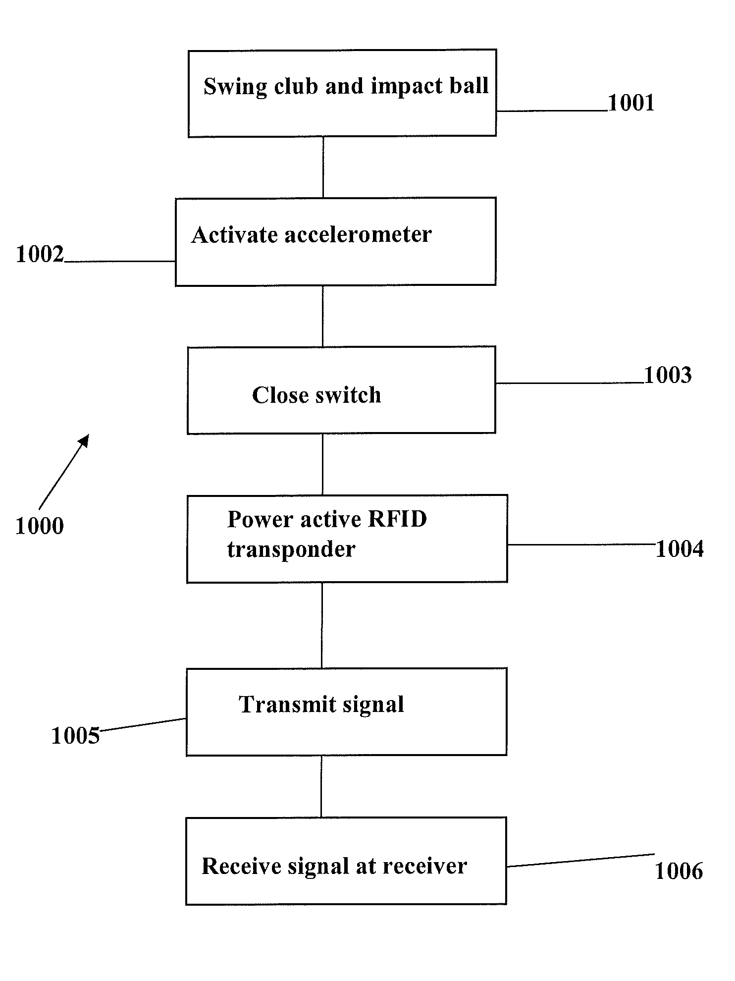 Method and system for shot tracking