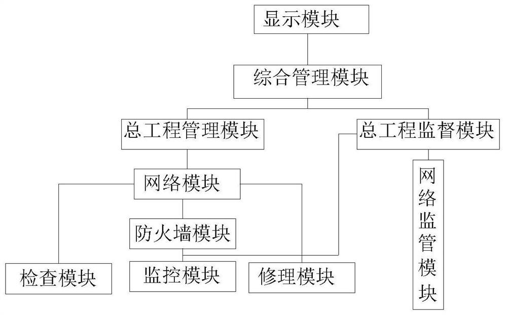 Water conservancy and hydropower engineering construction management system