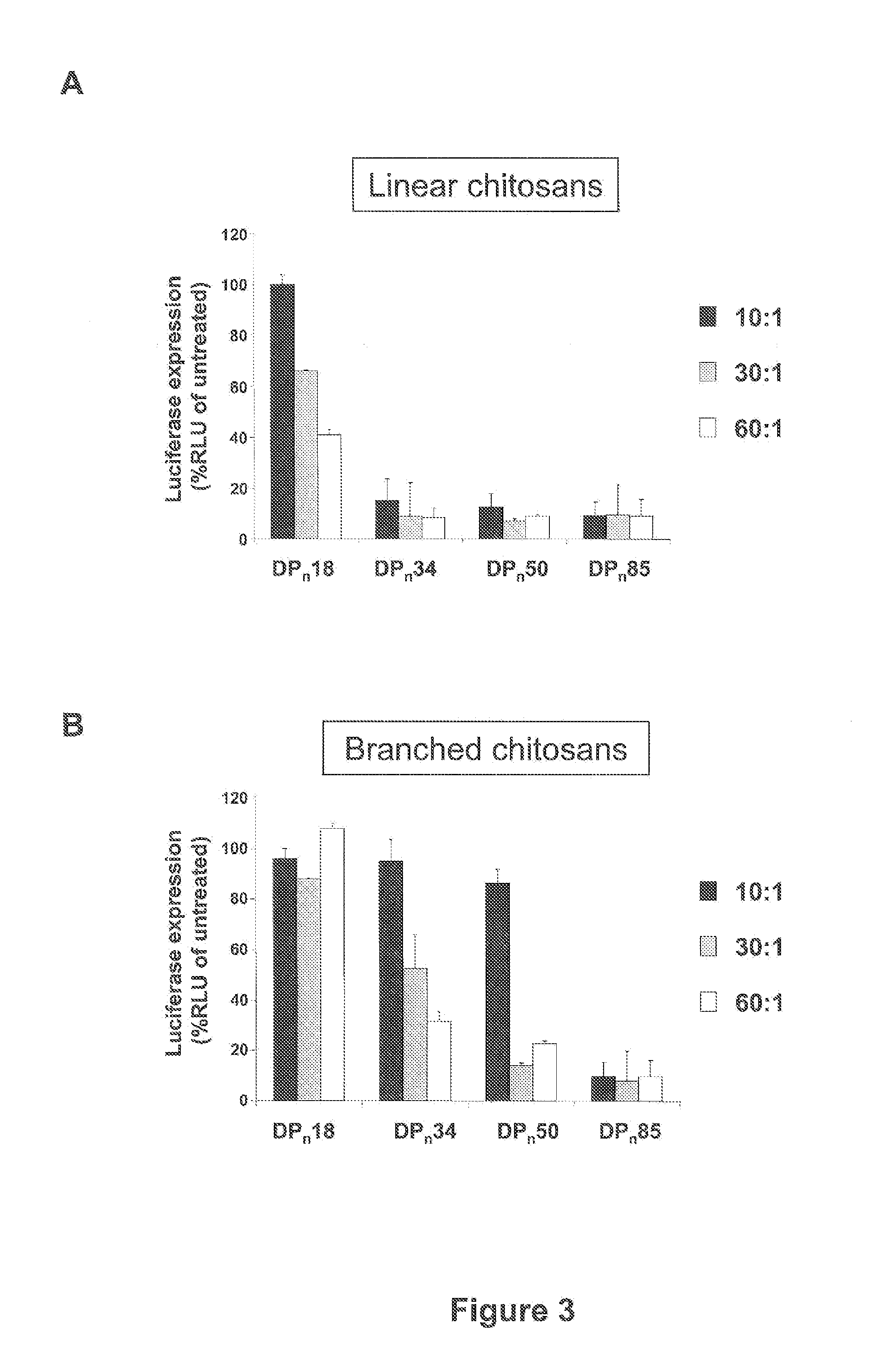 Oligonucleotide Non-Viral Delivery Systems