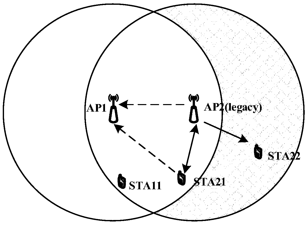 A method of medium access control based on 802.11ac protocol