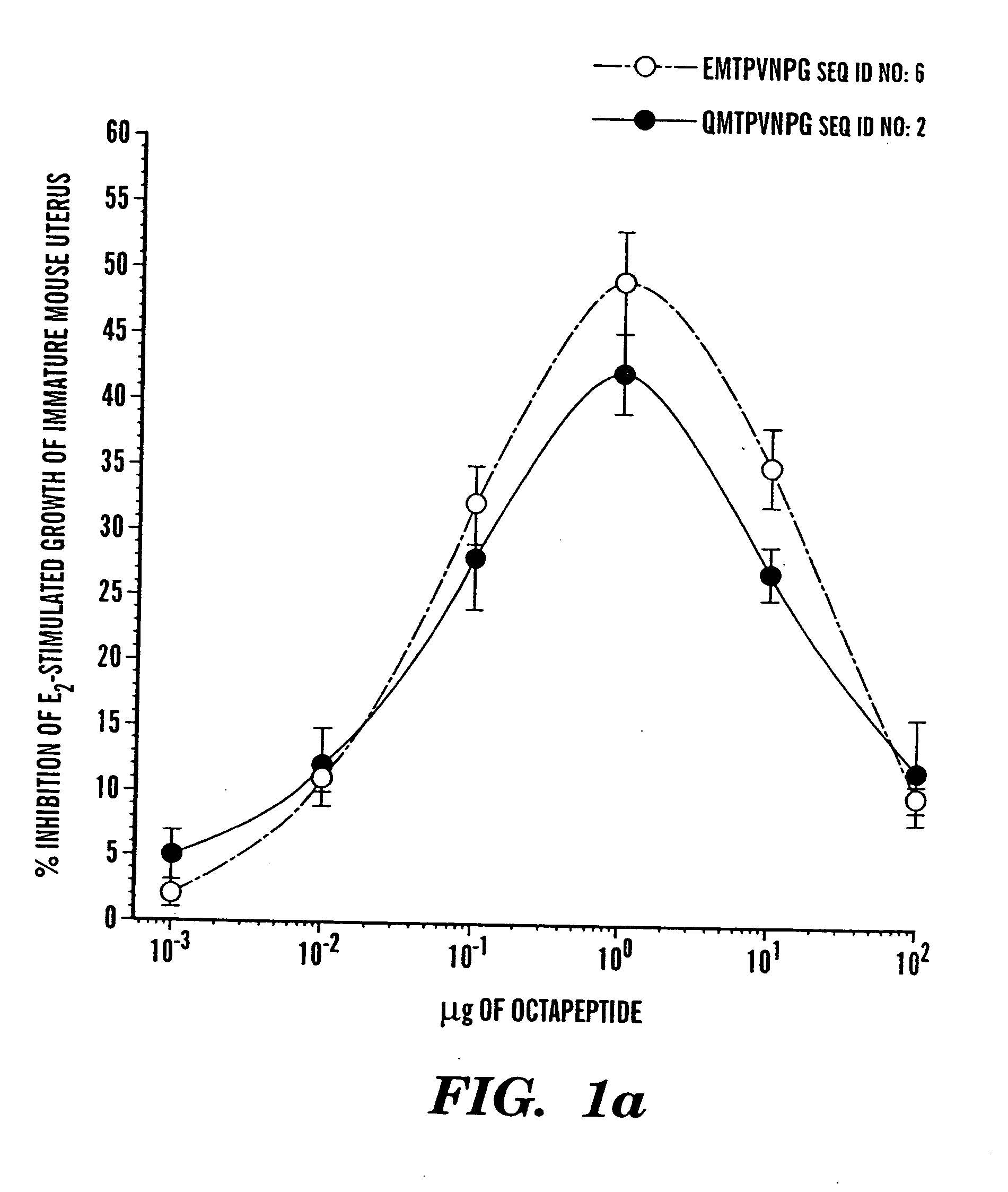 Alpha-fetoprotein peptides and uses thereof