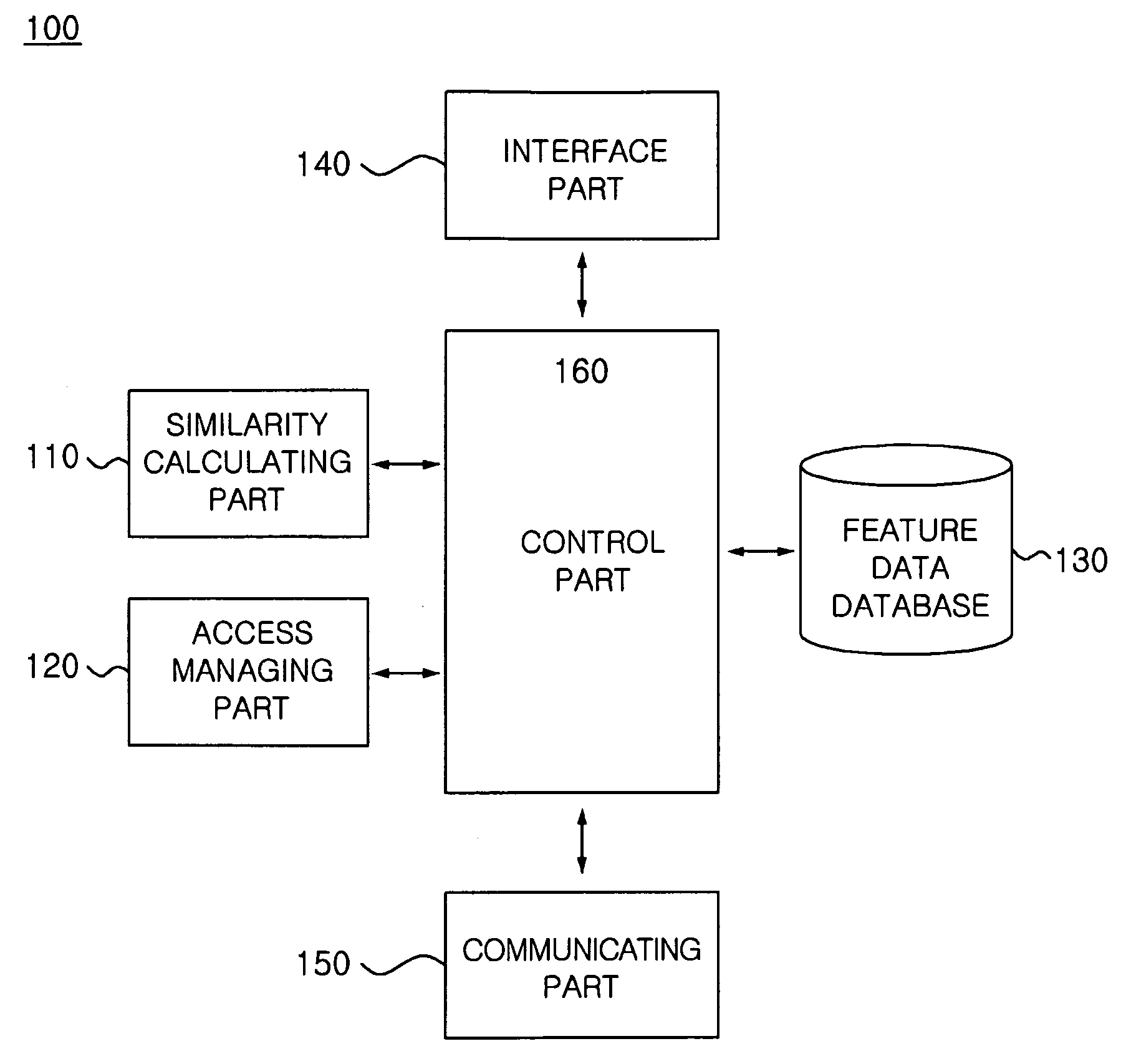 Method, system, and computer-readable recording medium for recognizing face of person included in digital data by using feature data