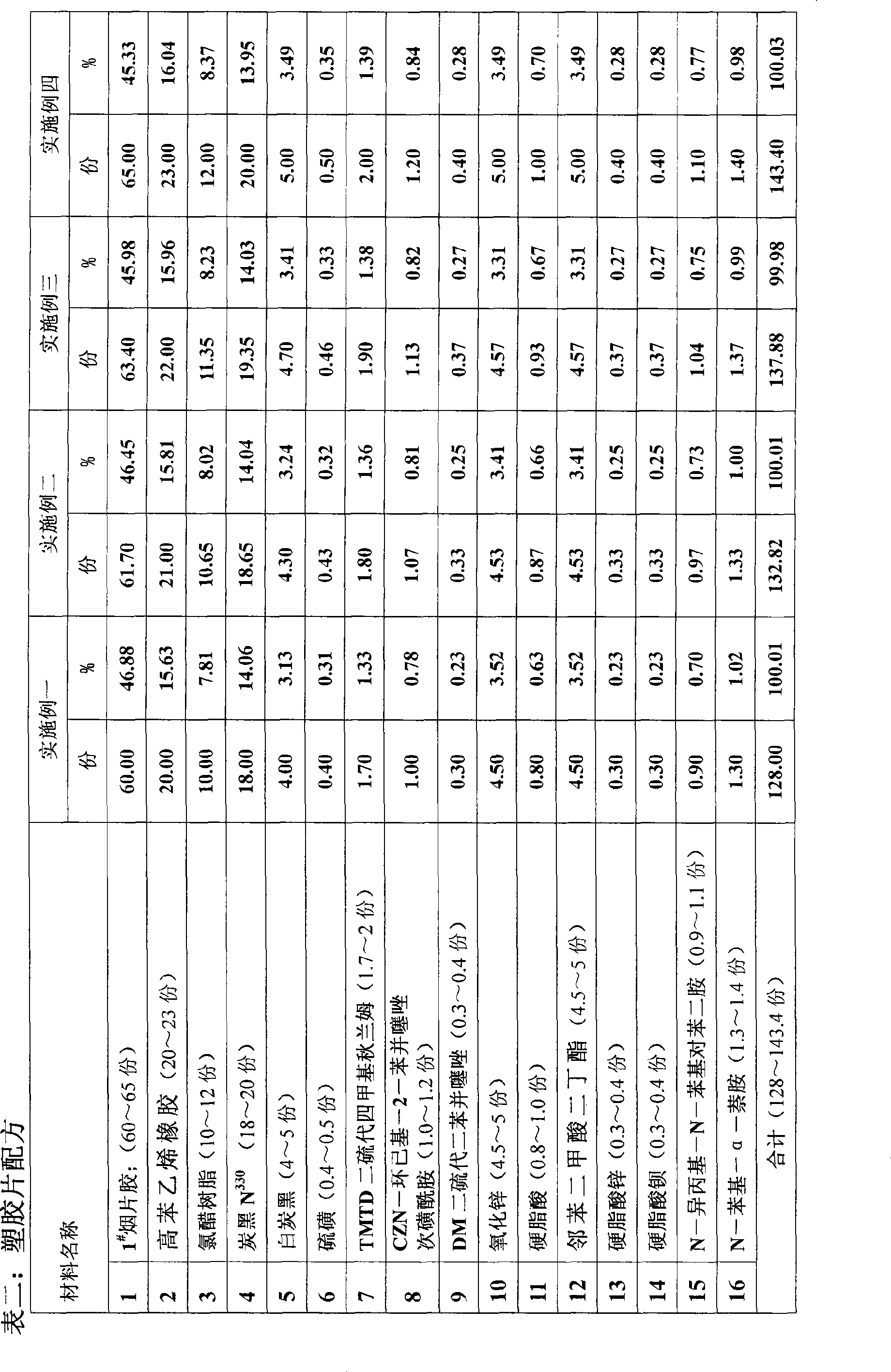 Material for producing composite water block and preparation method thereof