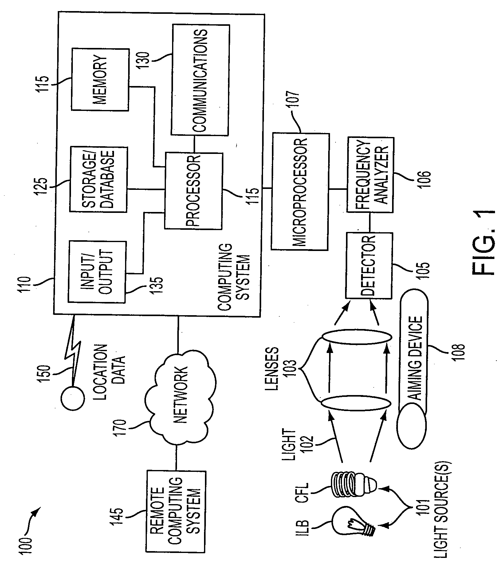 Method and apparatus for failure detection in lighting systems