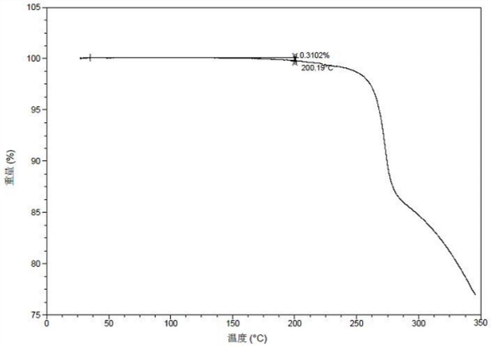 Crystal form of alkynyl-containing compound salt, preparation method and application thereof