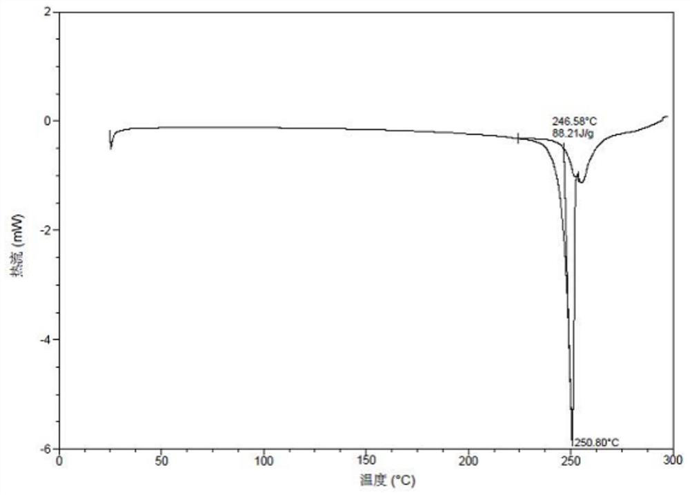 Crystal form of alkynyl-containing compound salt, preparation method and application thereof