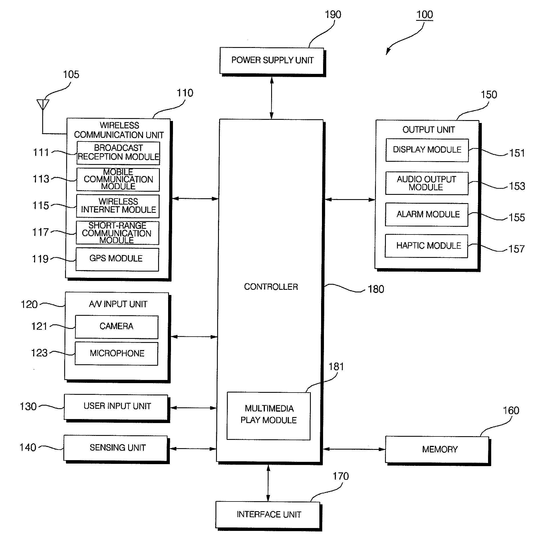 Mobile terminal using flexible display and method of controlling the mobile terminal