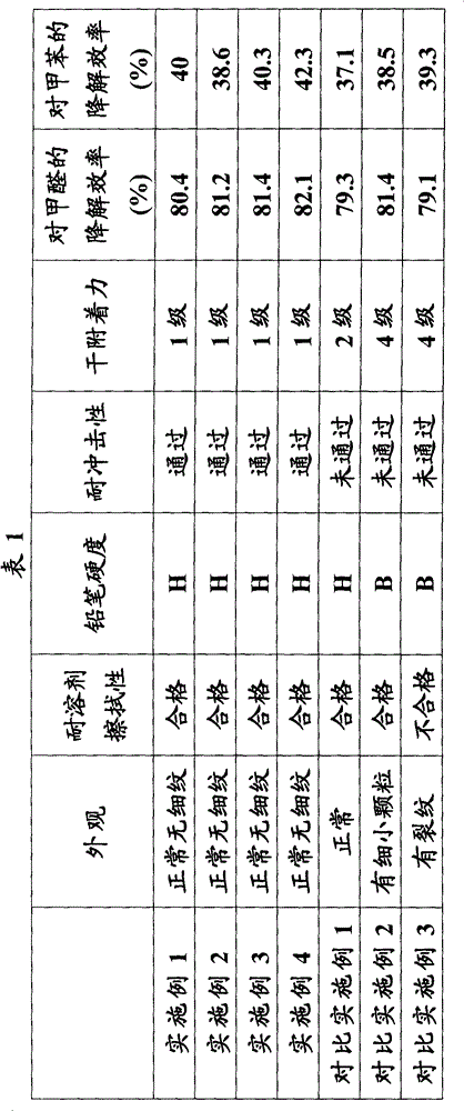 Polyurethane coating and preparation method thereof