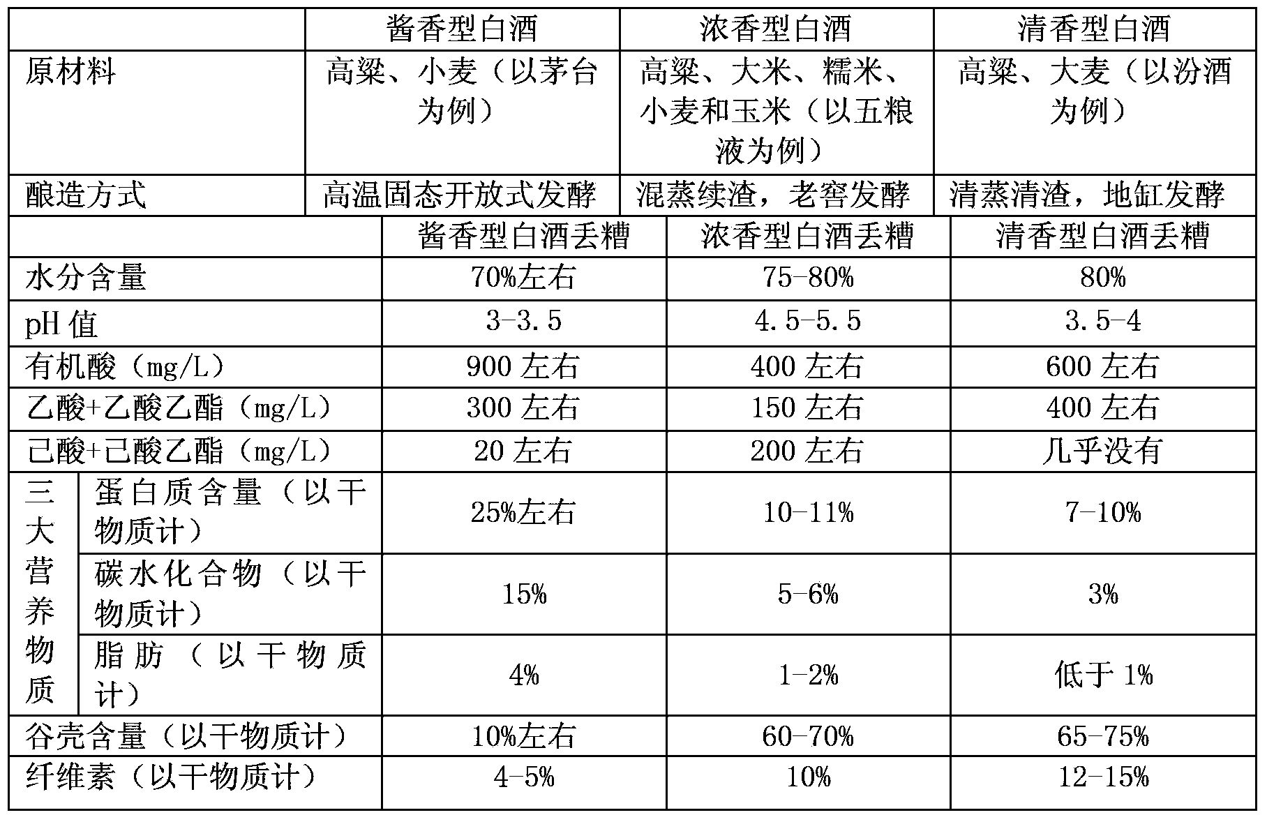 Method for treating soy sauce flavor type white spirit vinasse by propagation and ecological transformation of houseflies