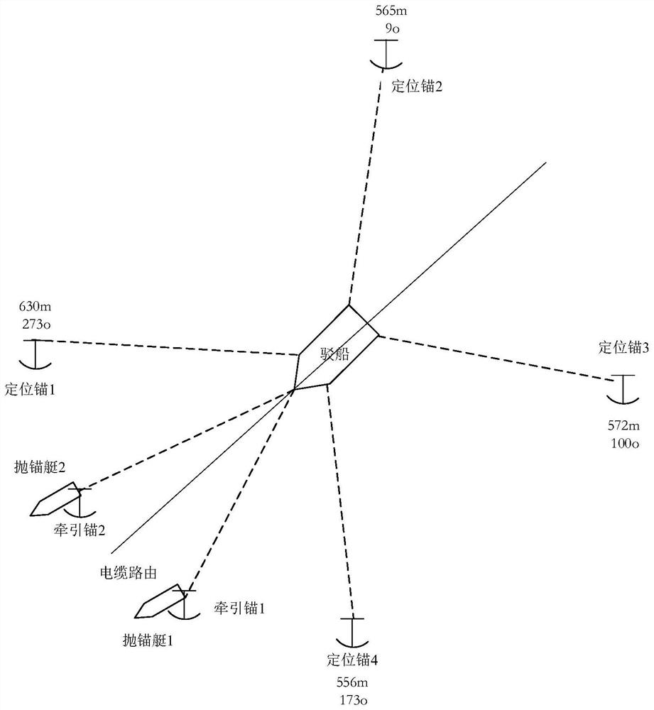 Ultra-shallow water multi-ship combined submarine cable construction positioning method