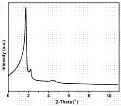 Method for synthesizing MCM-48 mesoporous silica