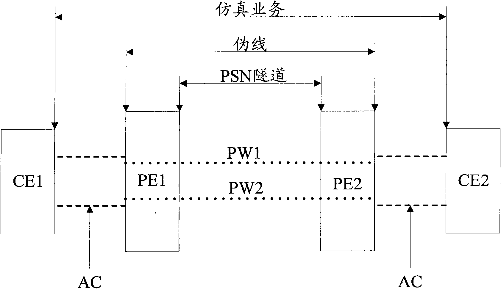 Device and method for end-to-end pseudowire emulation access